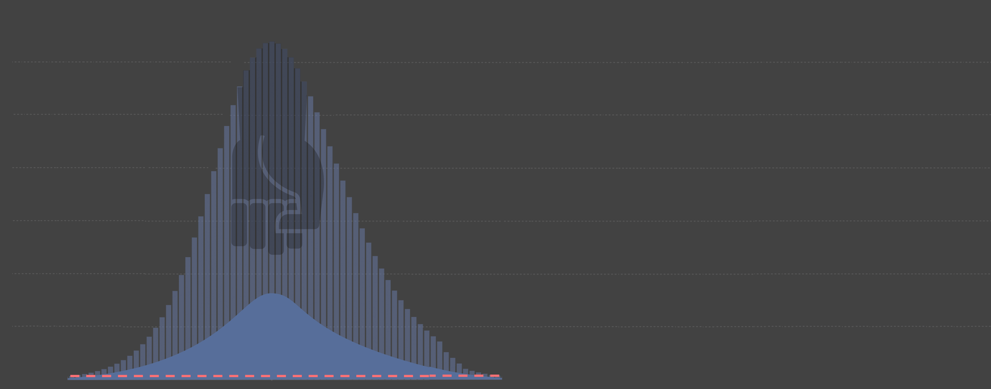 Crush The Curve Today